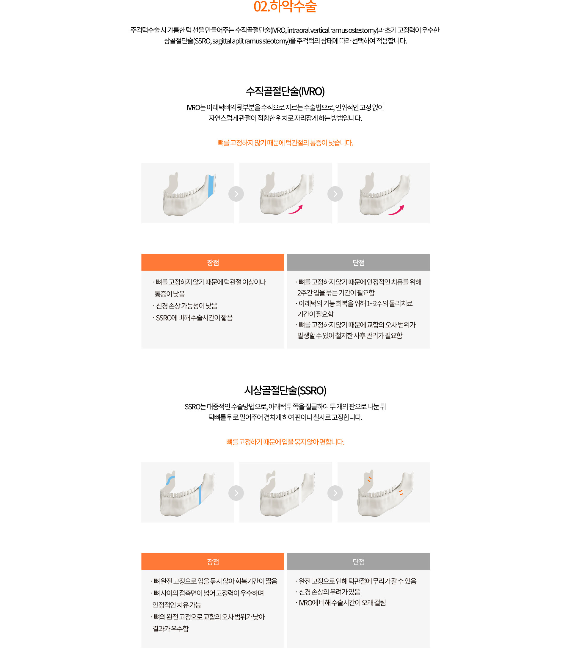 02.하악수술
		주걱턱수술 시 갸름한 턱 선을 만들어주는 수직골절단술(IVRO, intraoral vertical ramus ostestomy)과 초기 고정력이 우수한 
		상골절단술(SSRO, sagittal aplit ramus steotomy)을 주걱턱의 상태에 따라 선택하여 적용합니다.
		수직골절단술(IVRO)
		VRO는 아래턱뼈의 뒷부분을 수직으로 자르는 수술법으로, 인위적인 고정 없이
		자연스럽게 관절이 적합한 위치로 자리잡게 하는 방법입니다.
		뼈를 고정하지 않기 때문에 턱관절의 통증이 낮습니다.
		장점
		뼈를 고정하지 않기 때문에 턱관절 이상이나 통증이 낮음
		신경 손상 가능성이 낮음
		SSRO에 비해 수술시간이 짧음
		단점
		뼈를 고정하지 않기 때문에 안정적인 치유를 위해 2주간 입을 묶는 기간이 필요함
		아래턱의 기능 회복을 위해 1~2주의 물리치료 기간이 필요함
		뼈를 고정하지 않기 때문에 교합의 오차 범위가 발생할 수 있어 철저한 사후 관리가 필요함
		시상골절단술(SSRO)
		SSRO는 대중적인 수술방법으로, 아래턱 뒤쪽을 절골하여 두 개의 판으로 나눈 뒤
		턱뼈를 뒤로 밀어주어 겹치게 하여 핀이나 철사로 고정합니다.
		뼈를 고정하기 때문에 입을 묶지 않아 편합니다.
		장점 
		뼈 완전고정으로 입을 묶지 않아 회복기간이 짧음
		뼈 사이의 접촉면이 넓어 고정력이 우수하며 안정적인 치유 가능
		뼈의 완전 고정으로 교합의 오차 범위가 낮아 결과가 우수함
		단점
		완전 고정으로 인해 턱관절에 무리가 갈 수 있음
		신경 손상의 우려가 있음
		IVRO에 비해 수술시간이 오래 걸림
		